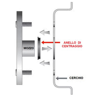 ANELLI DI CENTRAGGIO