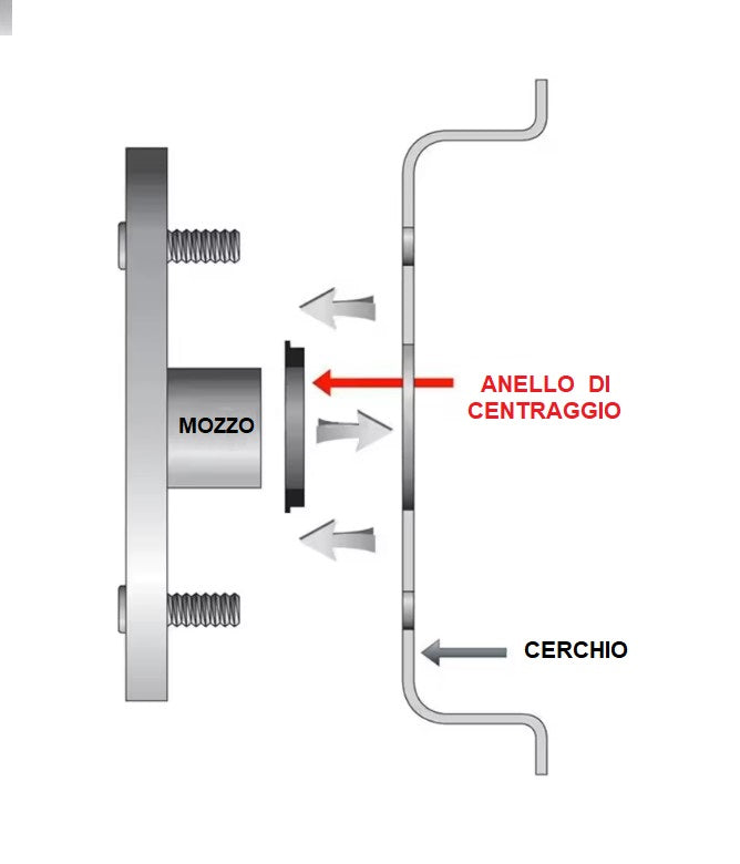 ANELLI DI CENTRAGGIO
